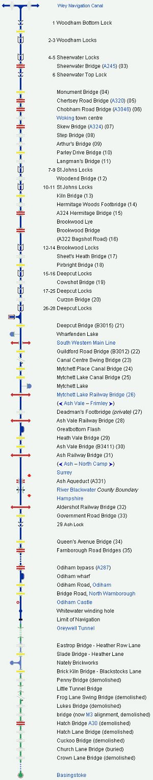 Map of Basingstoke Canal
