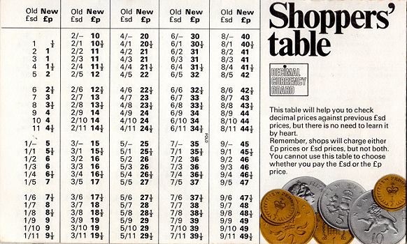 your-guide-to-decimal-money-decimal-currency-board-1970